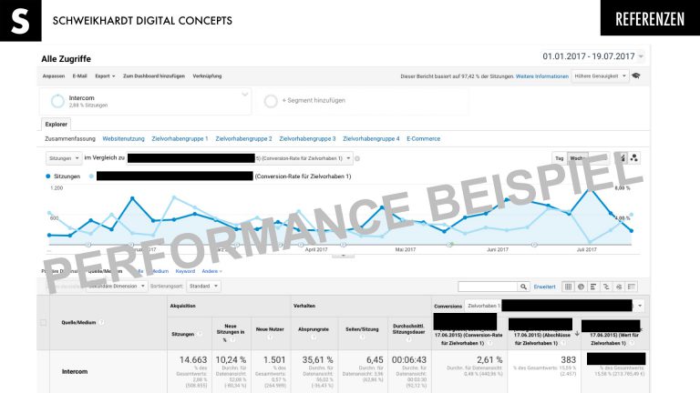 Intercom Reporting Beispiel